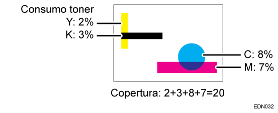 Illustrazione per spiegare la copertura