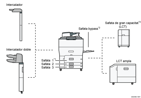 Il·lustració de la unitat principal