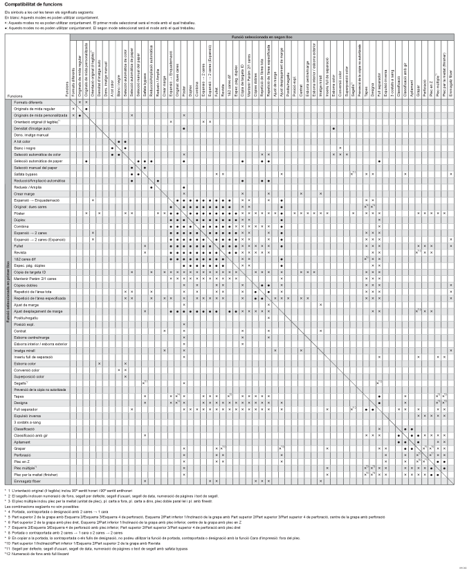 Il·lustració de la compatibilitat de la funció de còpia