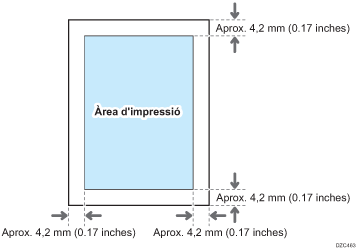 Il·lustració d'àrea d'impressió