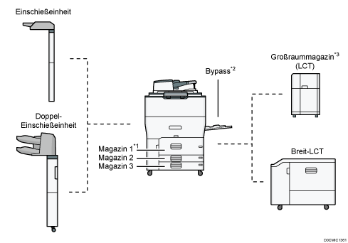 Abbildung des Hauptgeräts