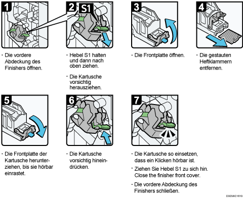 Abbildung Vorgehensweise