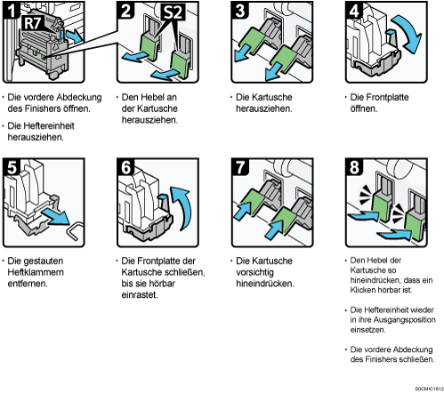 Abbildung Vorgehensweise