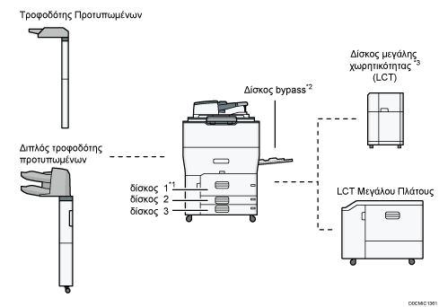 Απεικόνιση κεντρικής μονάδας