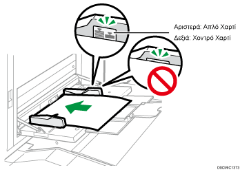 Απεικόνιση ένδειξης ορίου