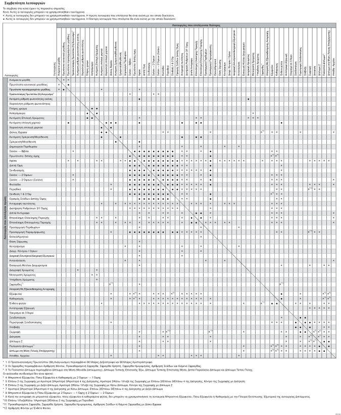 Απεικόνιση συμβατότητας λειτουργίας αντιγραφής