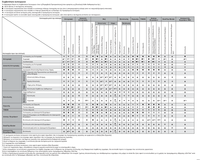 Απεικόνιση συμβατότητας λειτουργιών