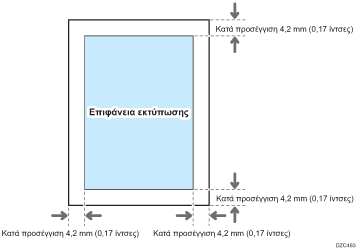 Απεικόνιση περιοχής εκτύπωσης