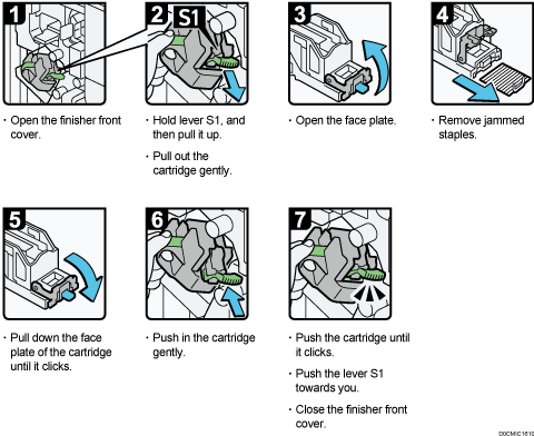 Operation procedure illustration