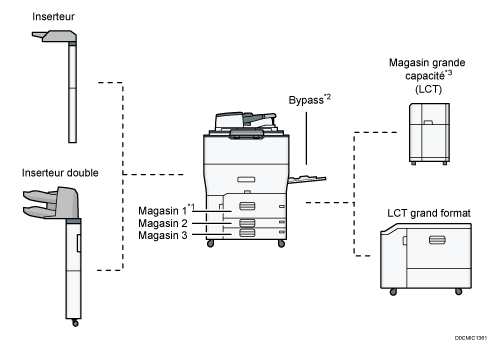 Ilustración de la unidad principal