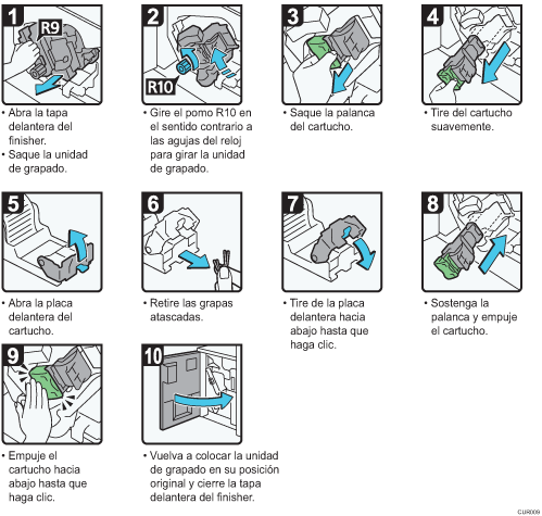 Ilustración del procedimiento