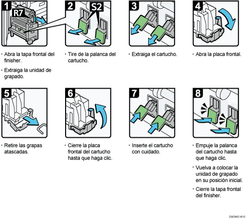 Ilustración del procedimiento
