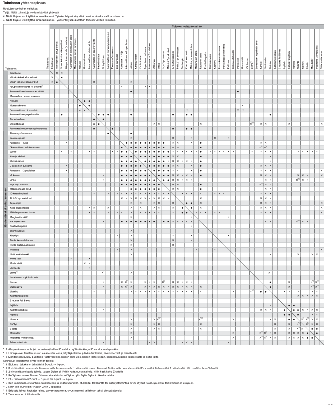 Esimerkki toimintojen yhteensopivuudesta