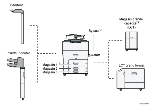 Illustration de l'unité principale