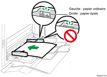 Illustration du Bypass