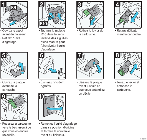 Illustration de la procédure