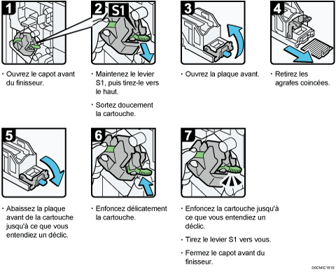 Illustration de la procédure