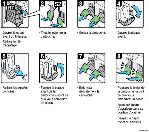 Illustration de la procédure