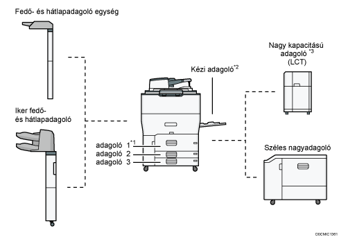 Ábra a főegységről