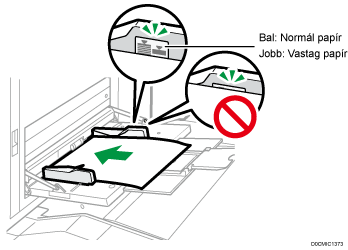 Felső korlát jelzésének ábrája