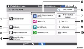 A kezelőpanel ismertetése