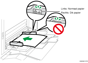 Illustratie van de handinvoer