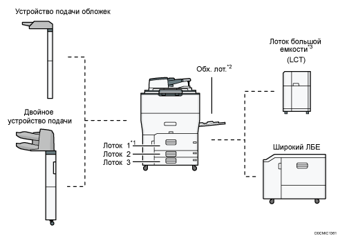 Иллюстрация основного блока