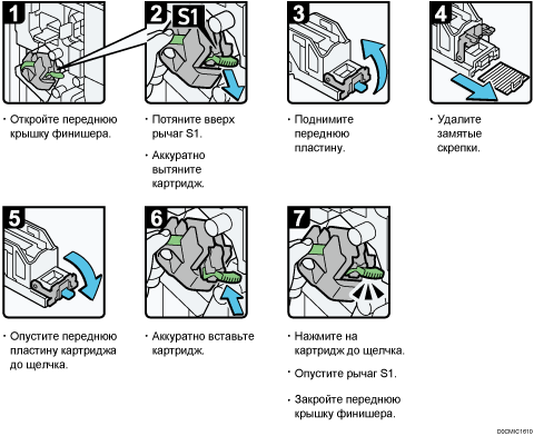 Иллюстрация рабочей процедуры