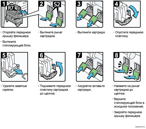 Иллюстрация рабочей процедуры