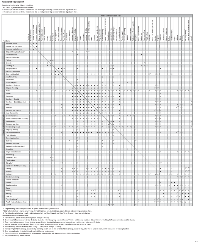 Illustration av kopieringsfunktionens kompatibilitet