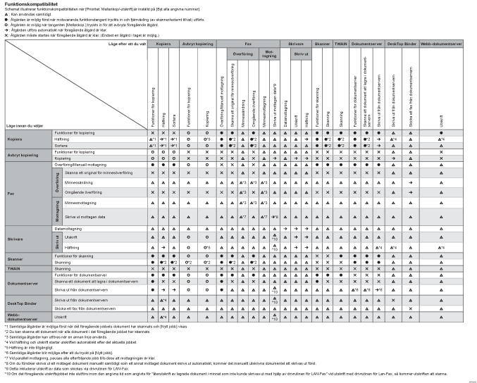 Bild av funktionskompatibilitet