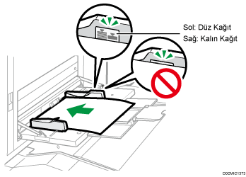 Sınır işareti gösterimi