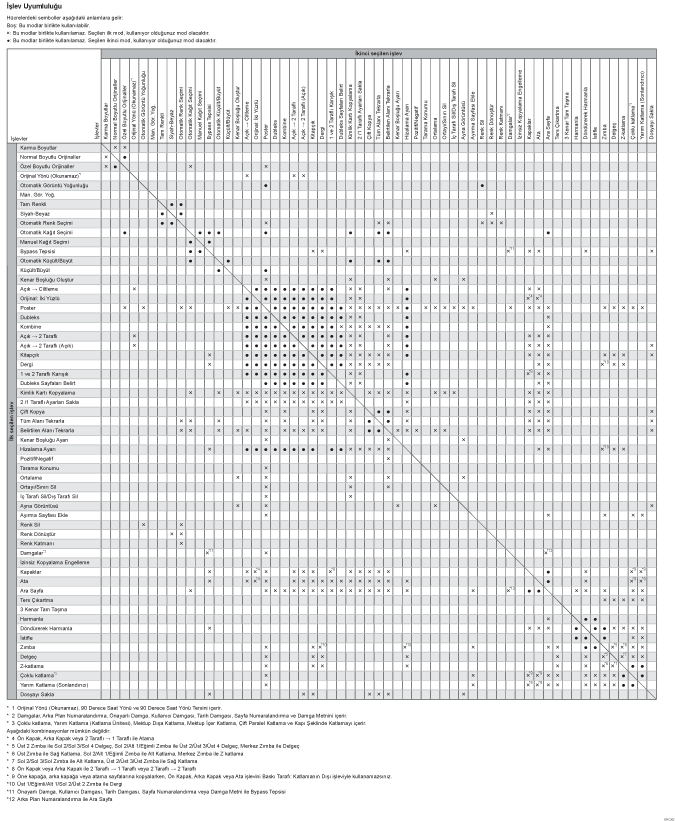 Kopyalama işlevi uyumluluğu gösterimi