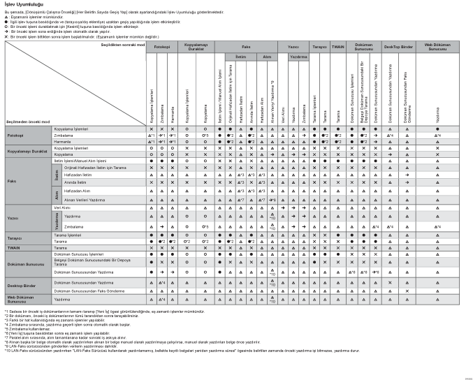 İşlev uyumluluğu gösterimi