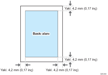 Yazdırma alanı resmi