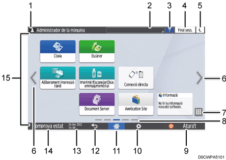 Il·lustració explicativa i numerada de la pantalla del panell d'operacions.
