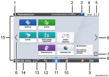 Nummereret illustration af skærmbilledet på betjeningspanelet