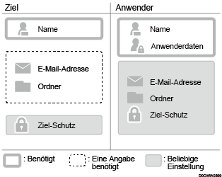 Abbildung von im Adressbuch registrierten Elementen