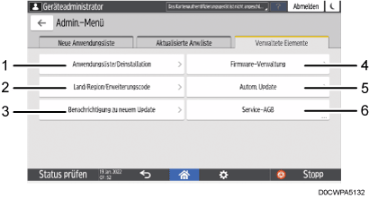 Nummerierte Abbildung Bedienfeld-Bildschirm