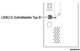 Abbildung zum Anschließen an die Schnittstellen