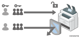Illustration of verifying users to operate the machine