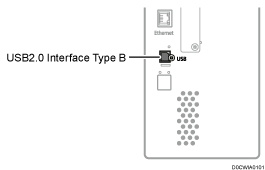 Connecting to the interfaces illustration