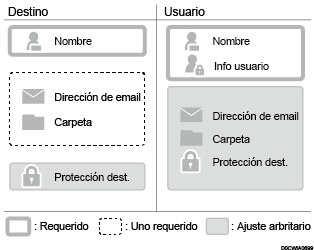 Ilustración de los artículos registrados en la libreta de direcciones