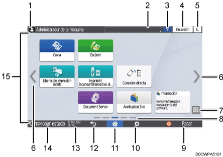 Ilustración con llamadas numeradas de la pantalla del panel de mandos