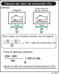 Ilustración de Ajuste ratio fino: Copiadora