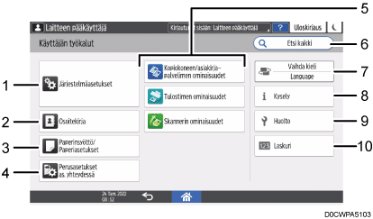 Käyttöpaneelin numeroitu näyttö