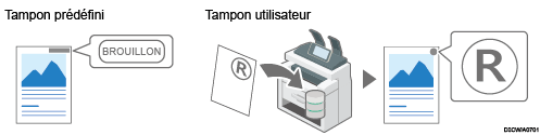 Illustration de tampon prédéfini