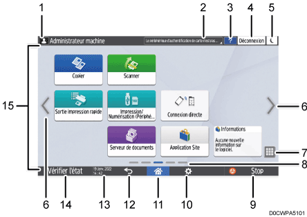 Illustration numérotée du panneau de commande
