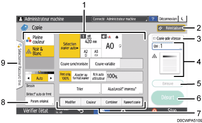 Illustration numérotée du panneau de commande