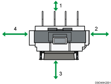 Illustration de l'emplacement optimal pour l'appareil